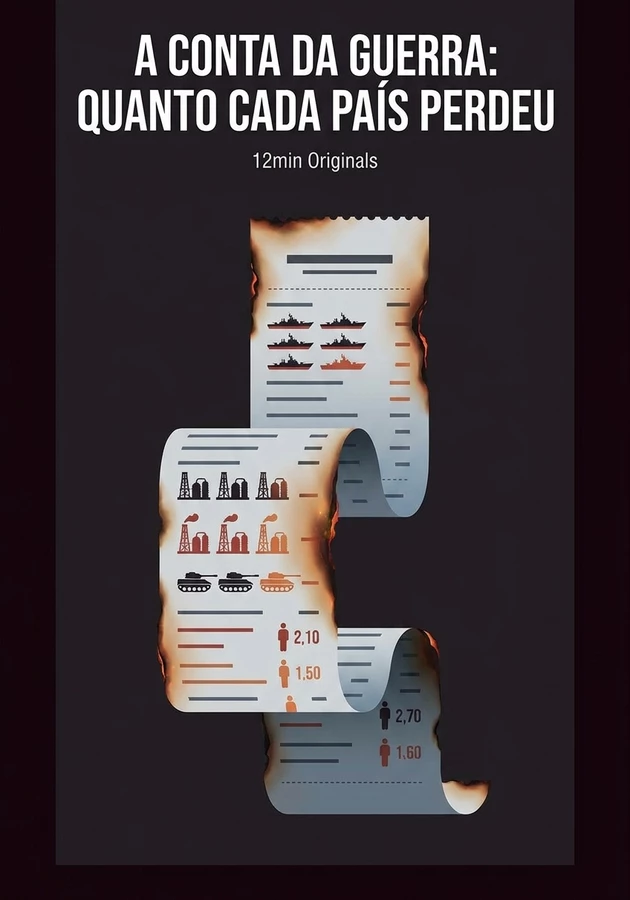 Capa do livro A conta da guerra: quanto cada país perdeu, de 12min Originals — resumo e resenha crítica no 12min