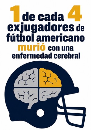 Portada del libro 1 de cada 4 exjugadores de fútbol americano murió con una enfermedad cerebral, de 12min Originals — resumen crítico y reseña en 12min