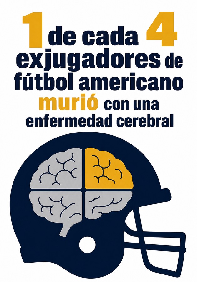 Portada del libro 1 de cada 4 exjugadores de fútbol americano murió con una enfermedad cerebral, de 12min Originals — resumen crítico y reseña en 12min